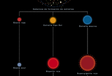 El fascinante ciclo de vida de las estrellas: apagándose y encendiéndose de nuevo